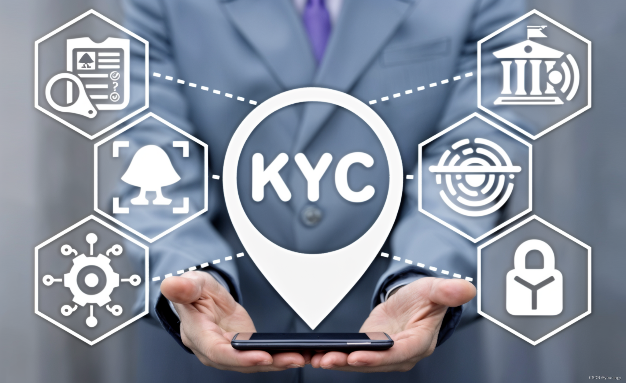 KYC